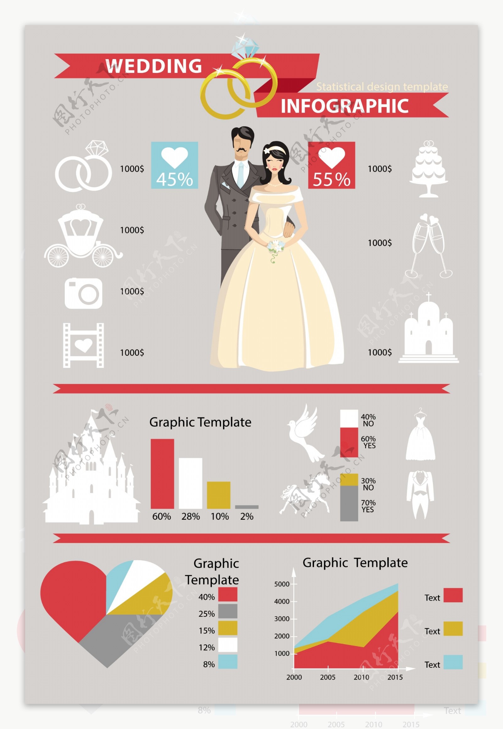 婚礼花销统计信息图图片