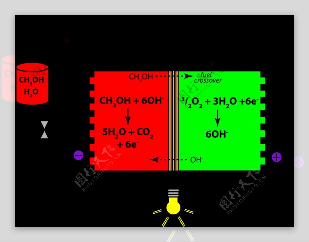 直接甲醇燃料电池的颜色碱性阴离子交换膜