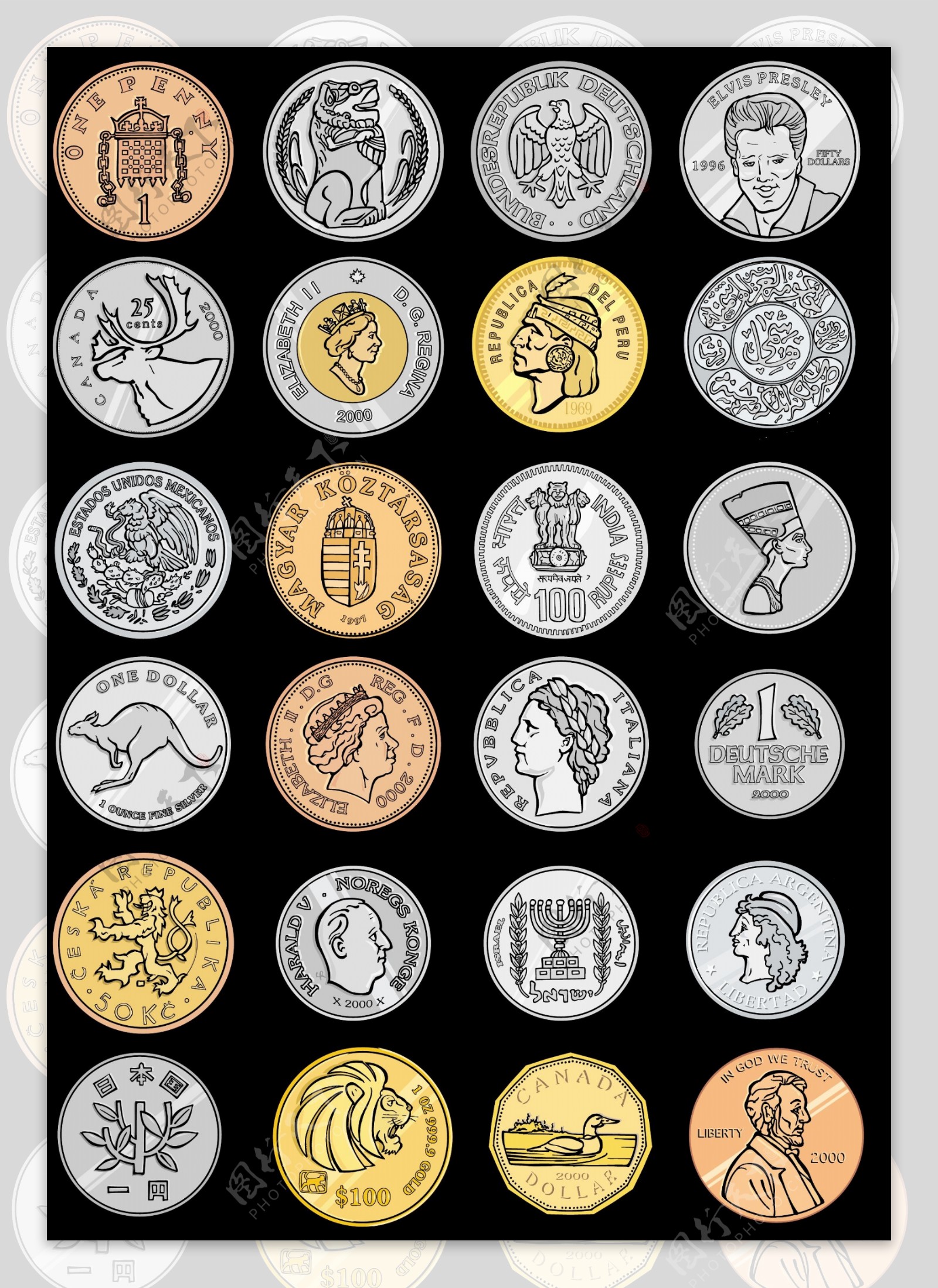 世界各国硬币