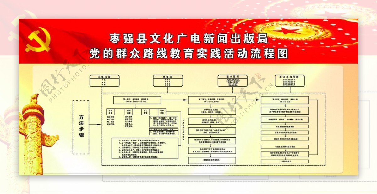 党的群众路线流程图