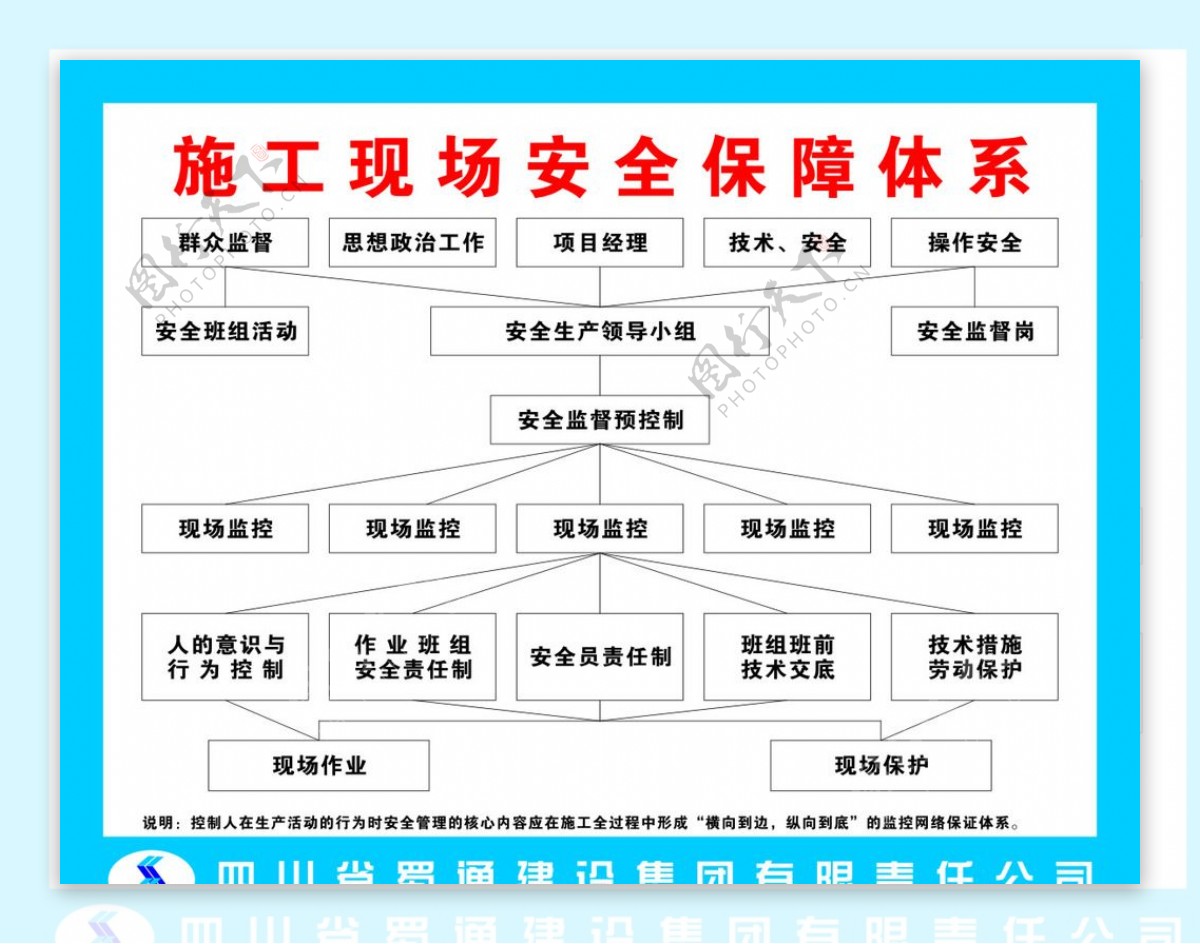 施工现场安全保障体系