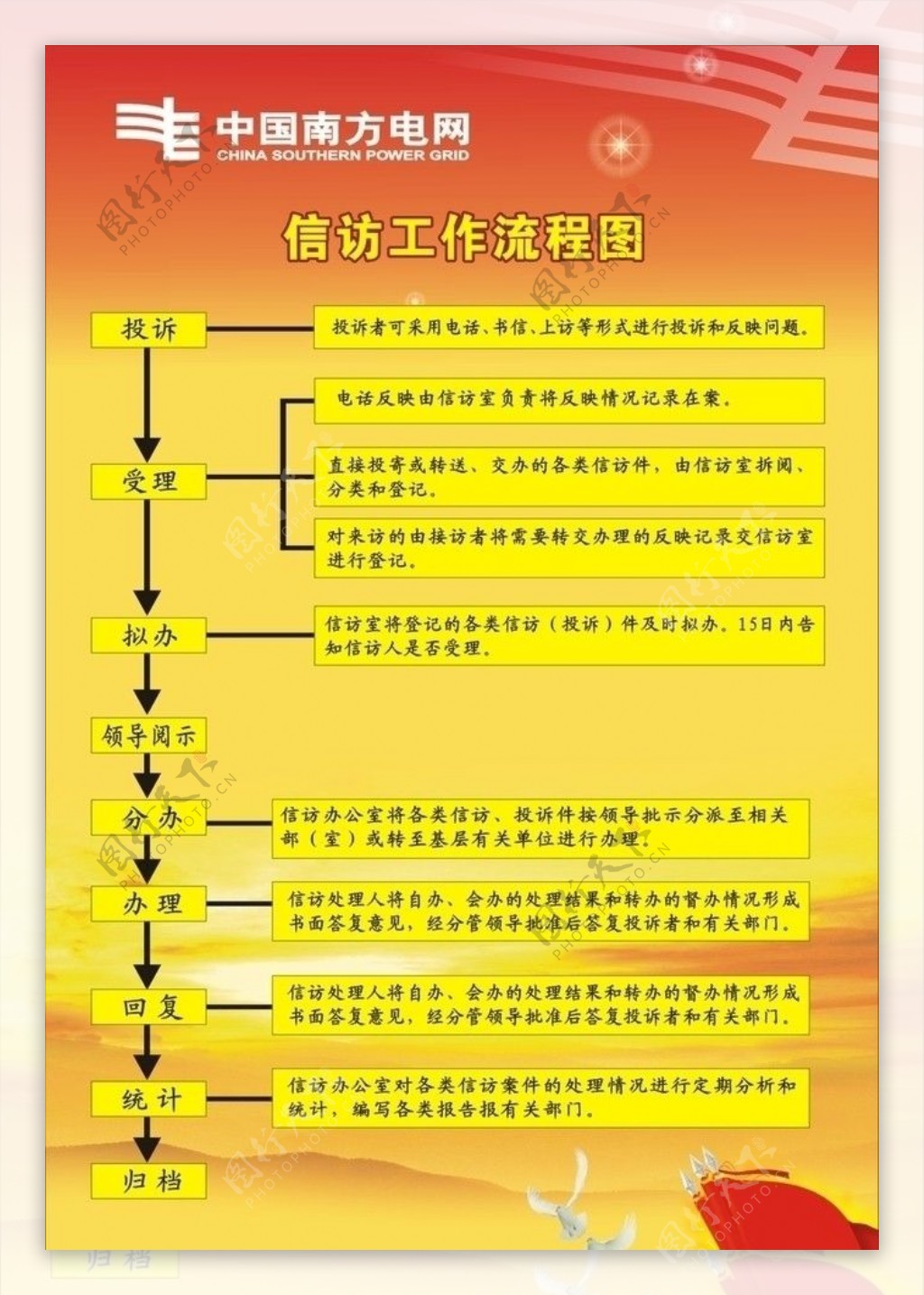 中国南方电网标志信访法规海报红旗