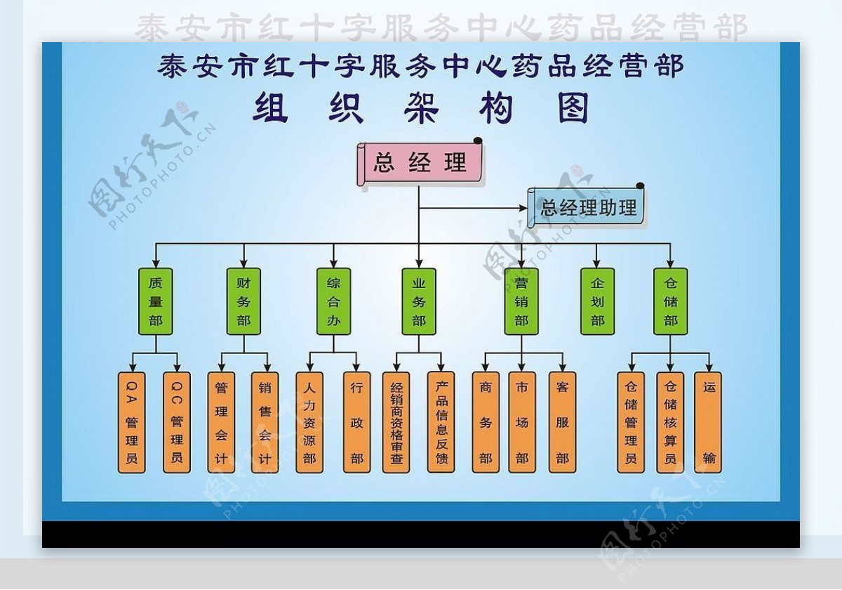 组织架构图