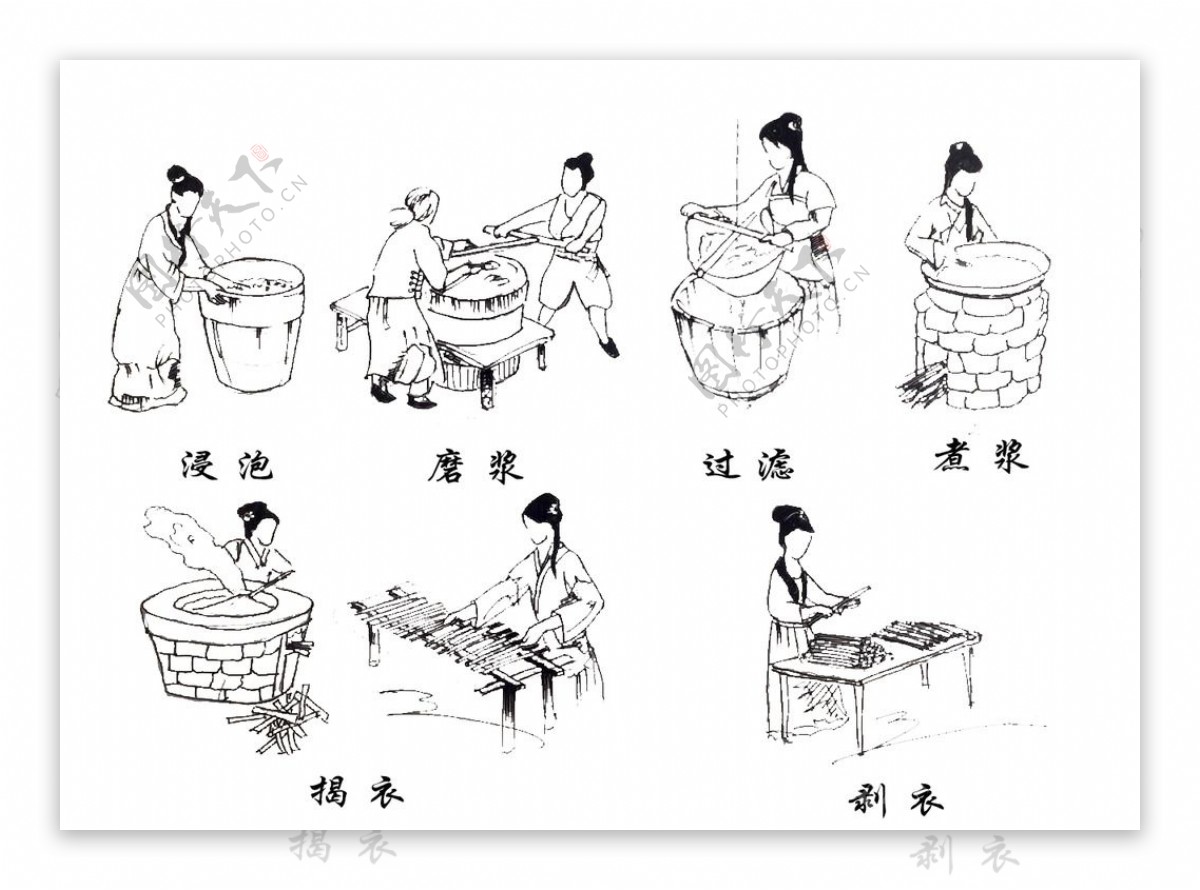 井冈豆浆皮制作流程图