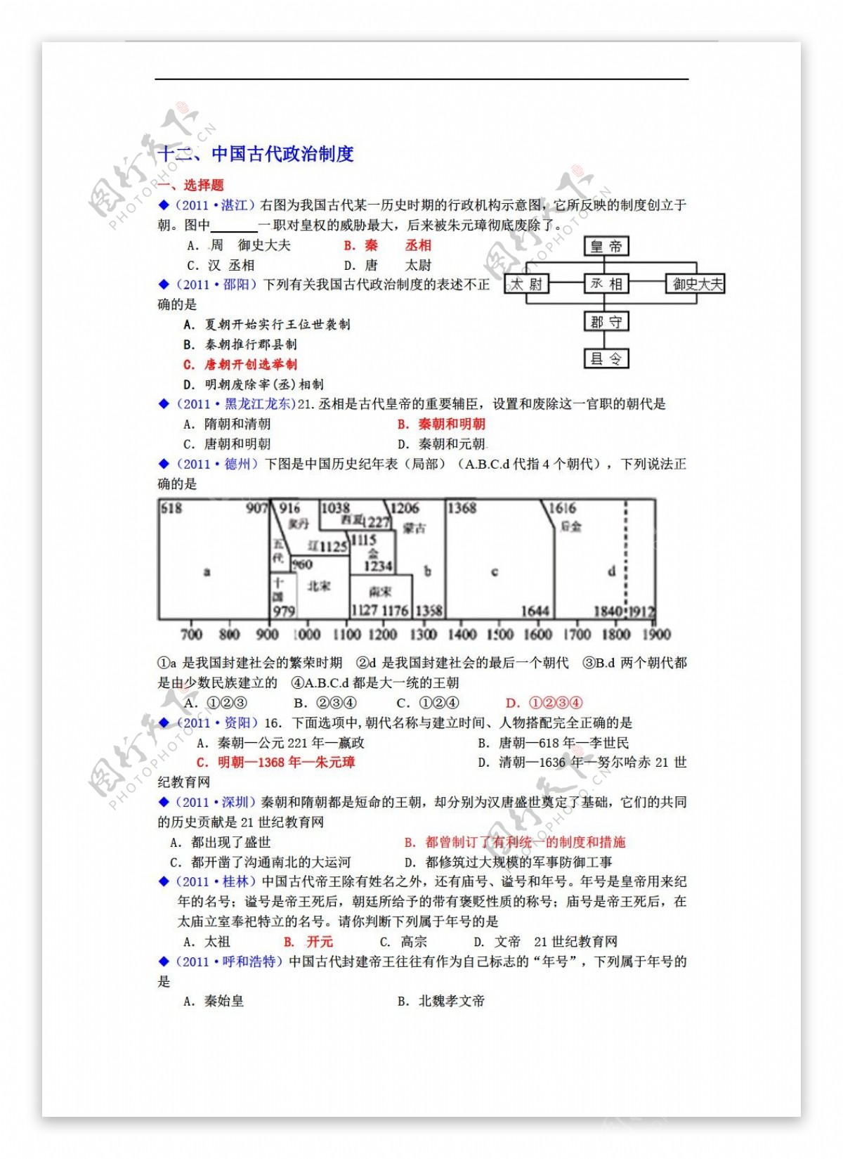 中考专区历史专题11中国古代政治制度2份