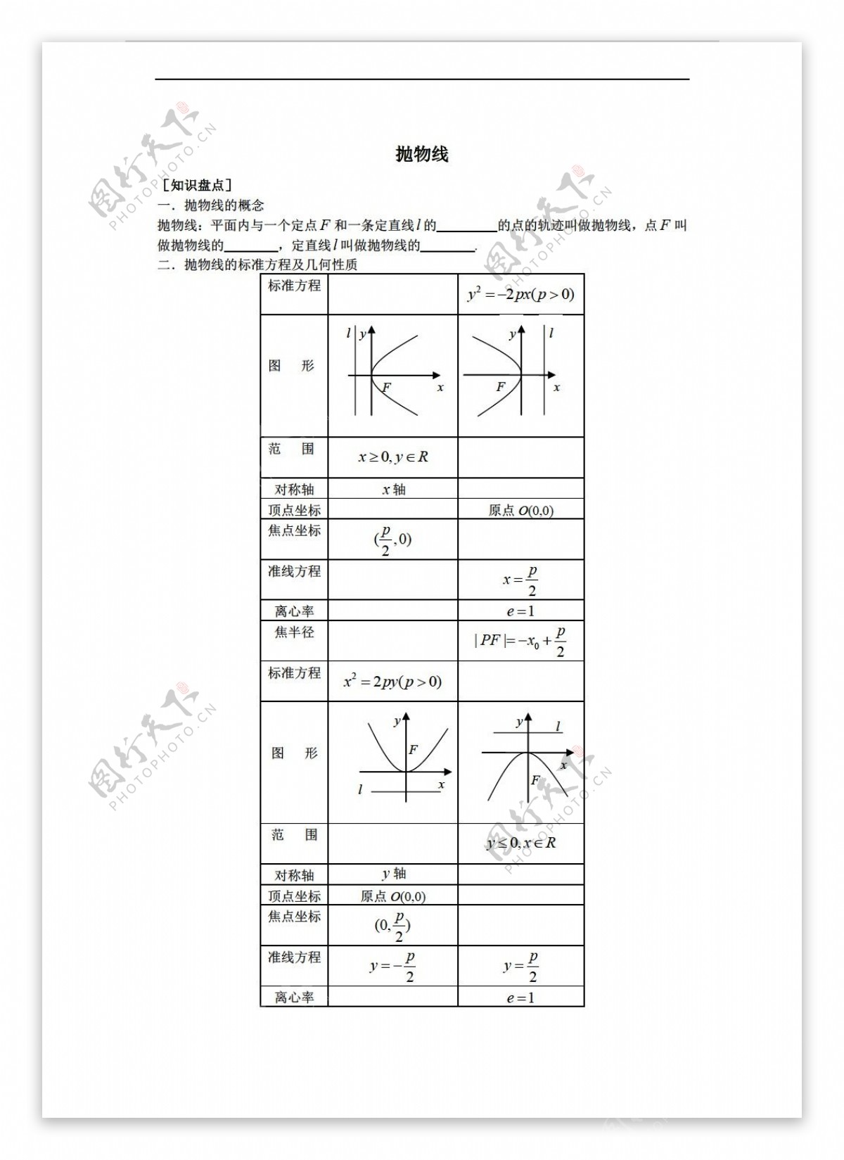 数学人教新课标A版抛物线2