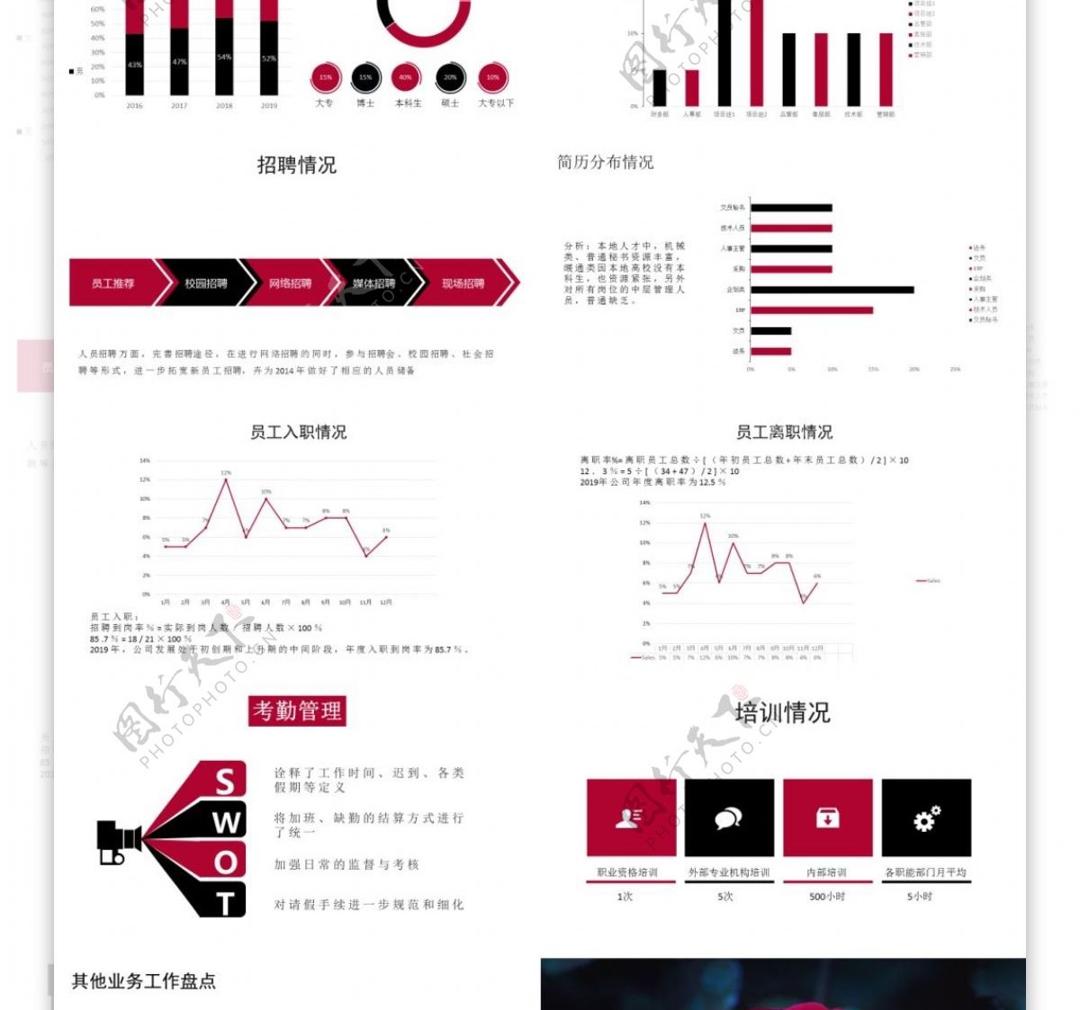 简约风人事部年终总结计划PPT模板