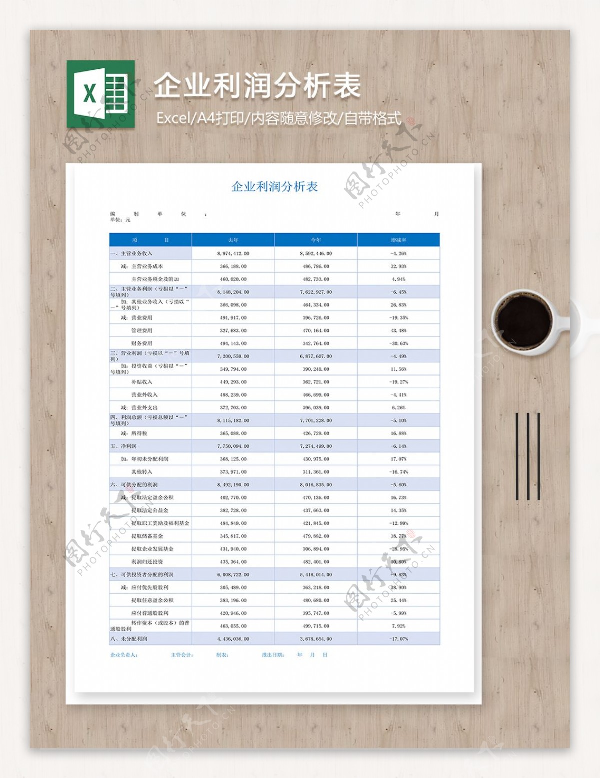 企业各项目利润去年同比分析excel图表