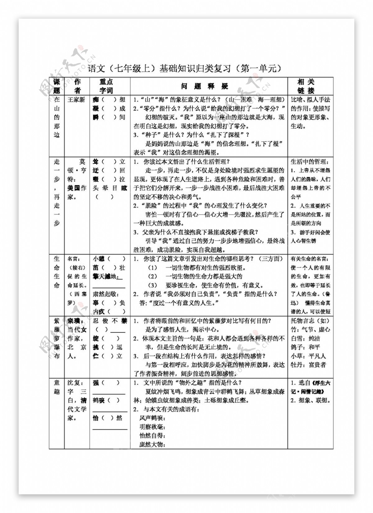 语文人教版语文七年级上基础知识归类复习