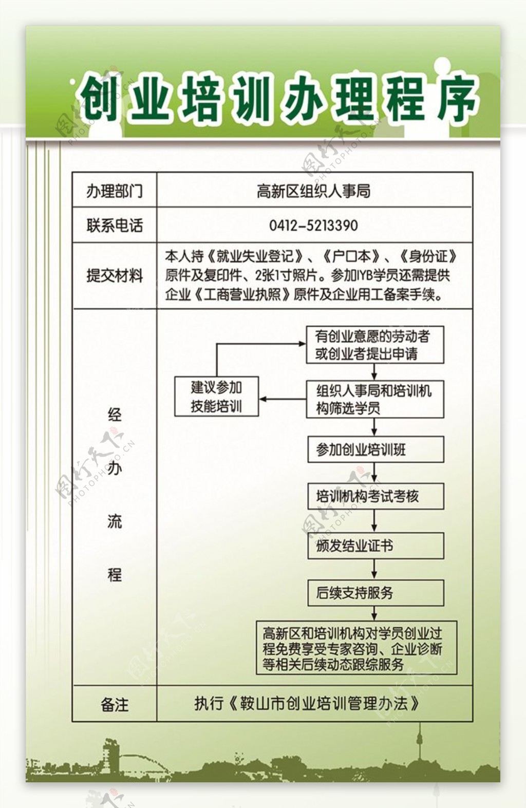 创业培训办理程序