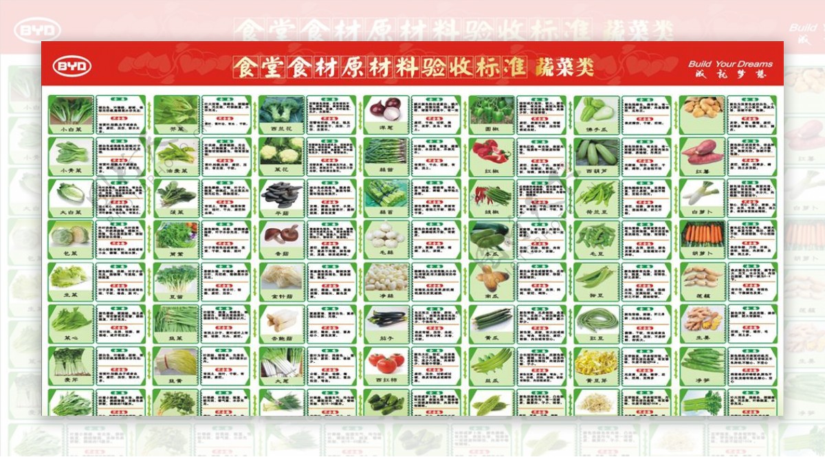蔬菜验收标准