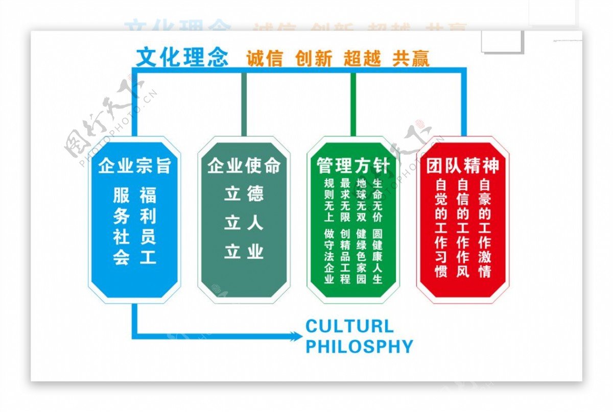 中建一局文化理念