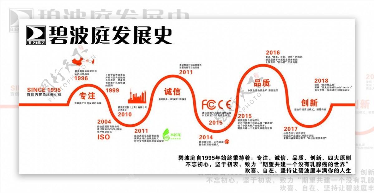 碧波庭发展史