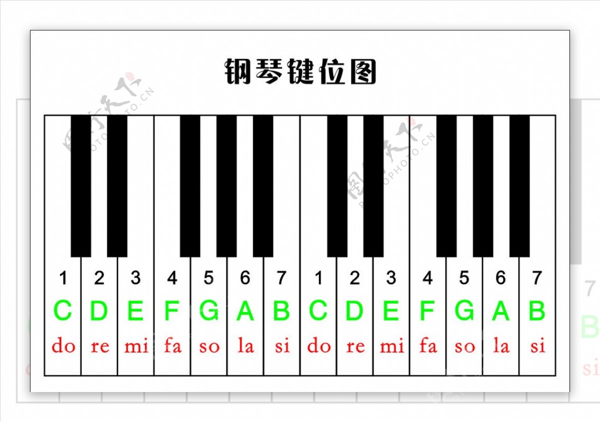 钢琴键位图