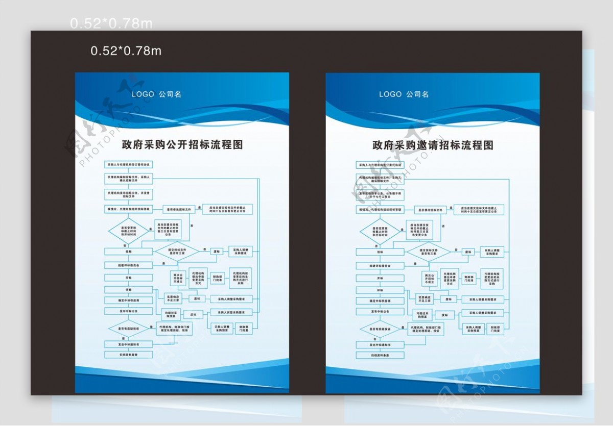 政府采购公开招标流程图