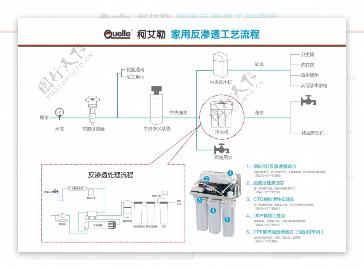 柯艾勒家用反渗透工艺流程图