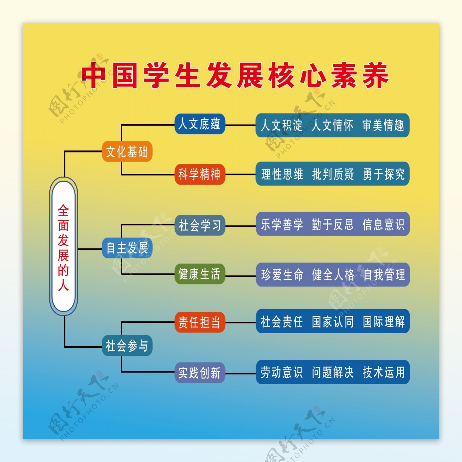 中国学生发展核心素养