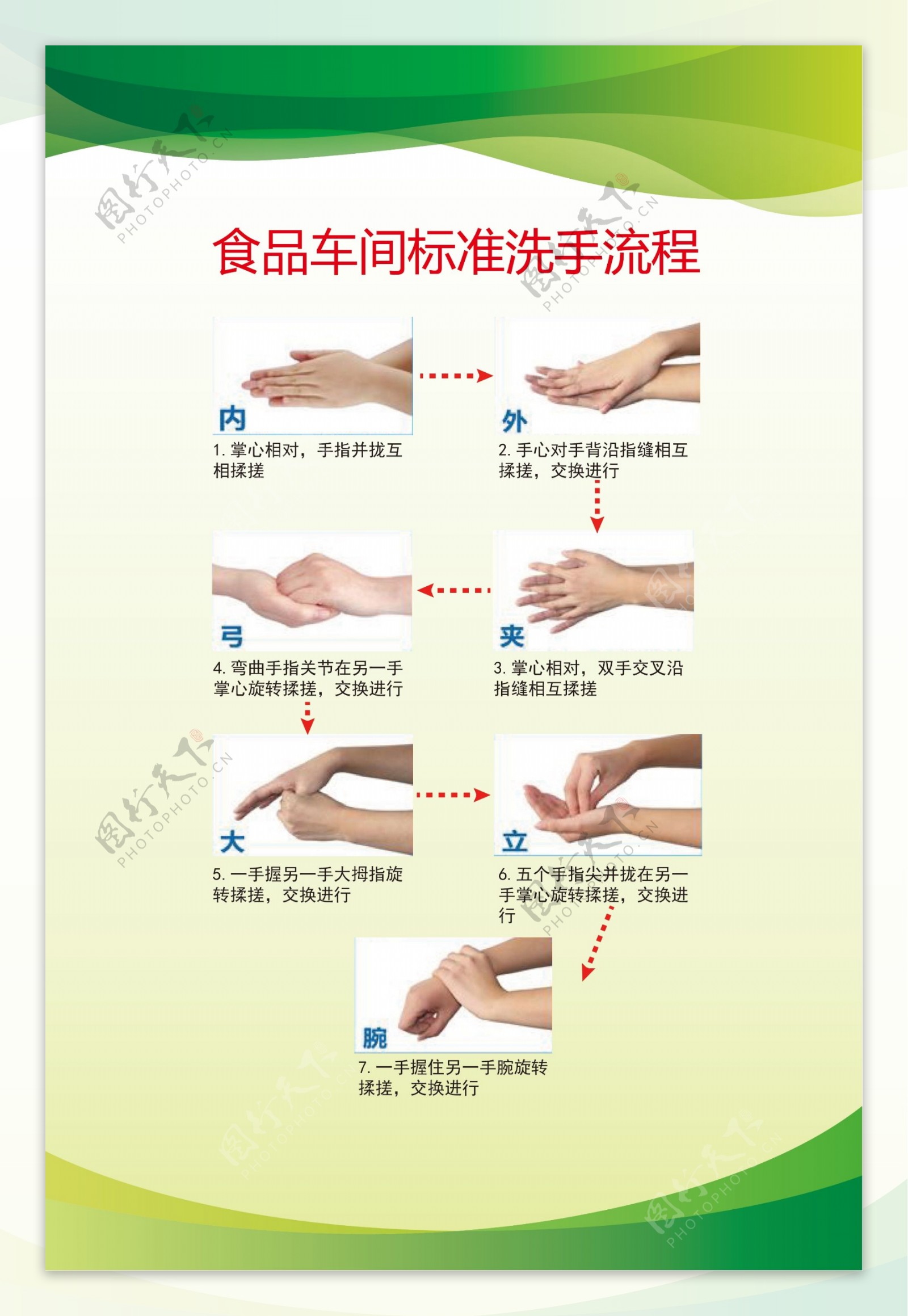 标准洗手流程图