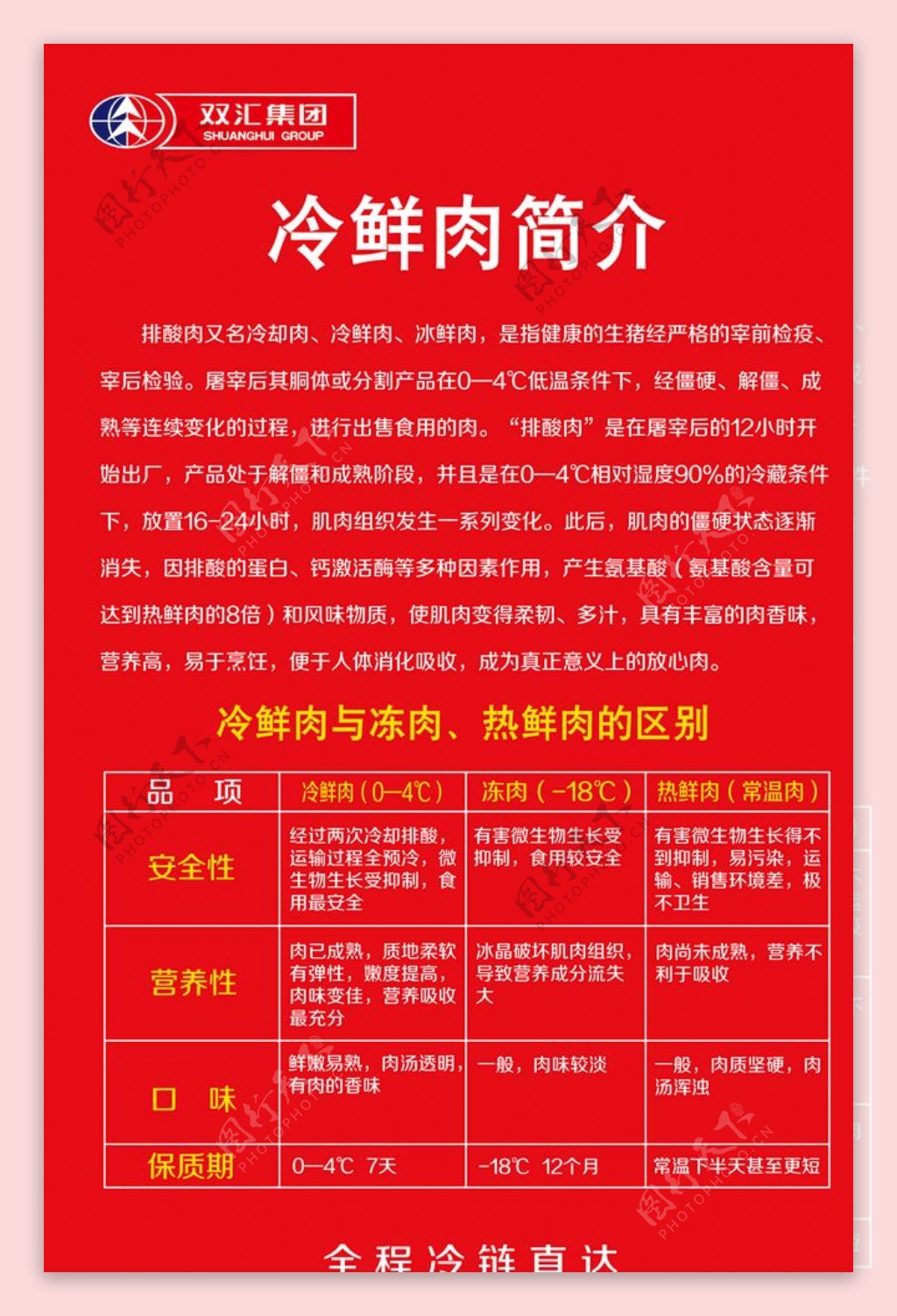 双汇双汇冷鲜肉企业简介