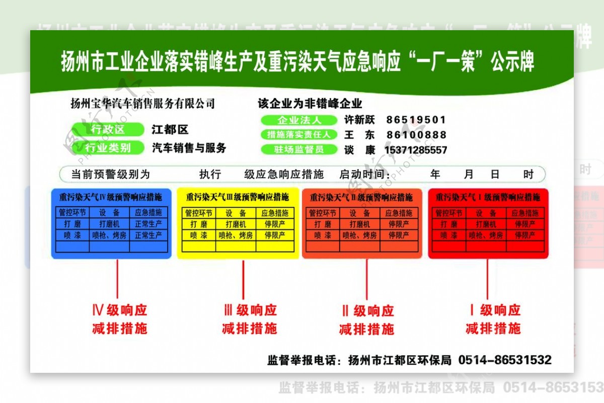 一厂一策公示牌