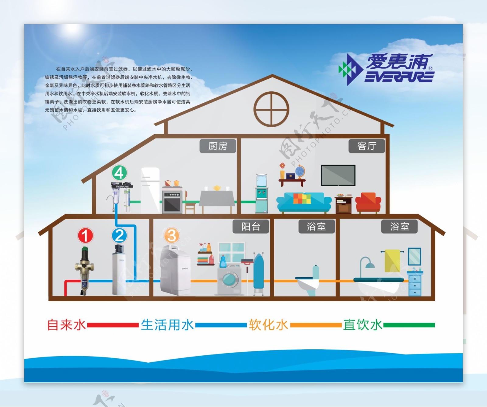 净水示意图