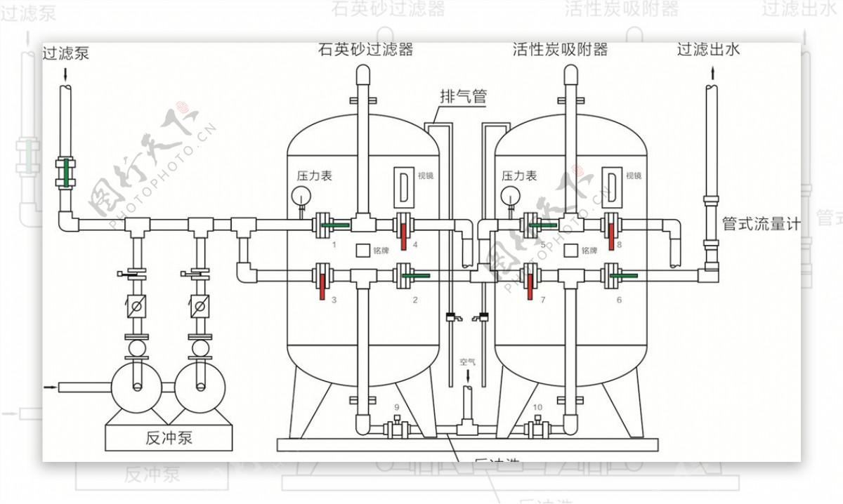 多介质过滤器工作原理图