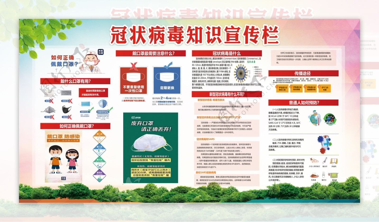 新型冠状病毒宣传栏