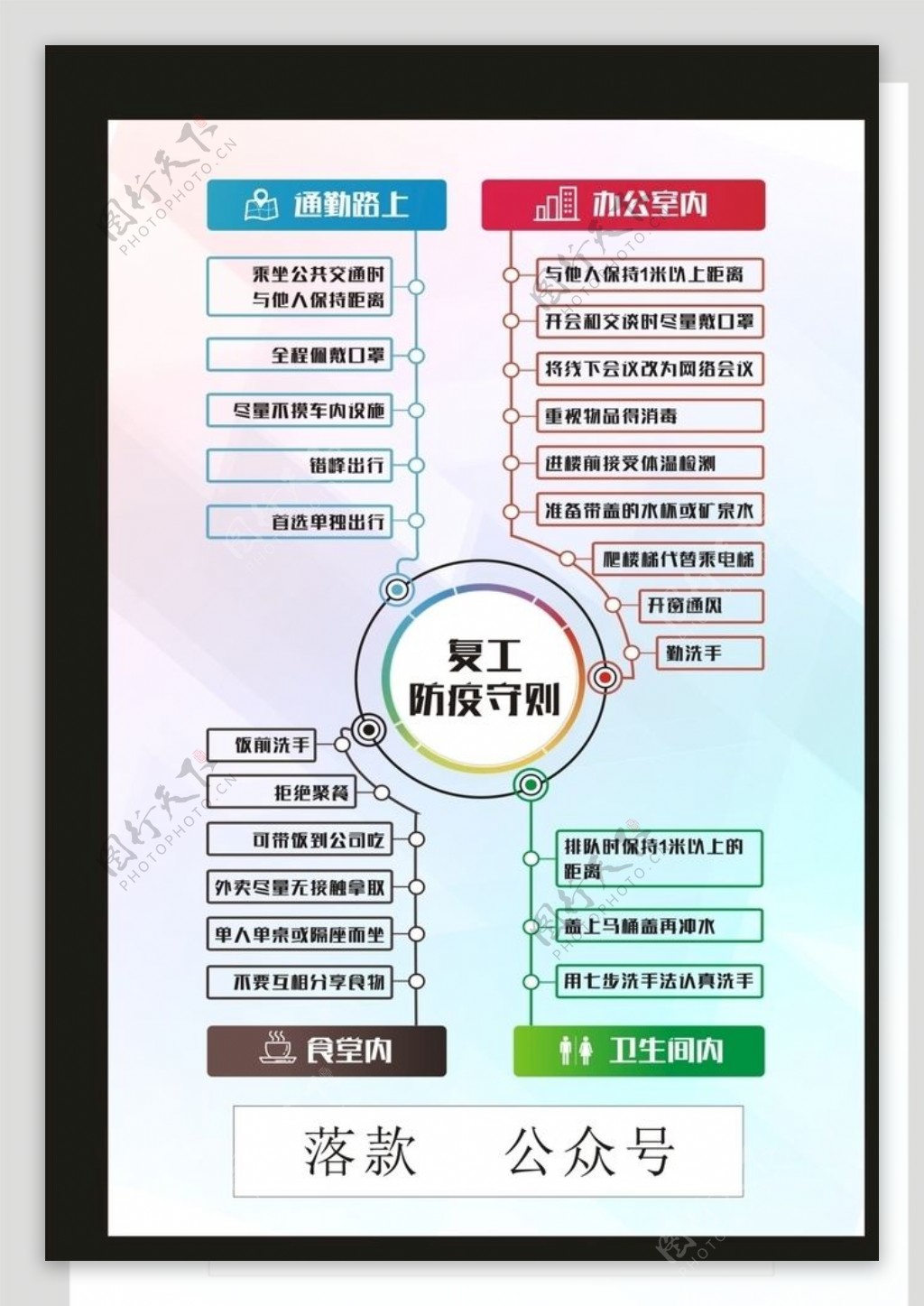 复工防疫守则