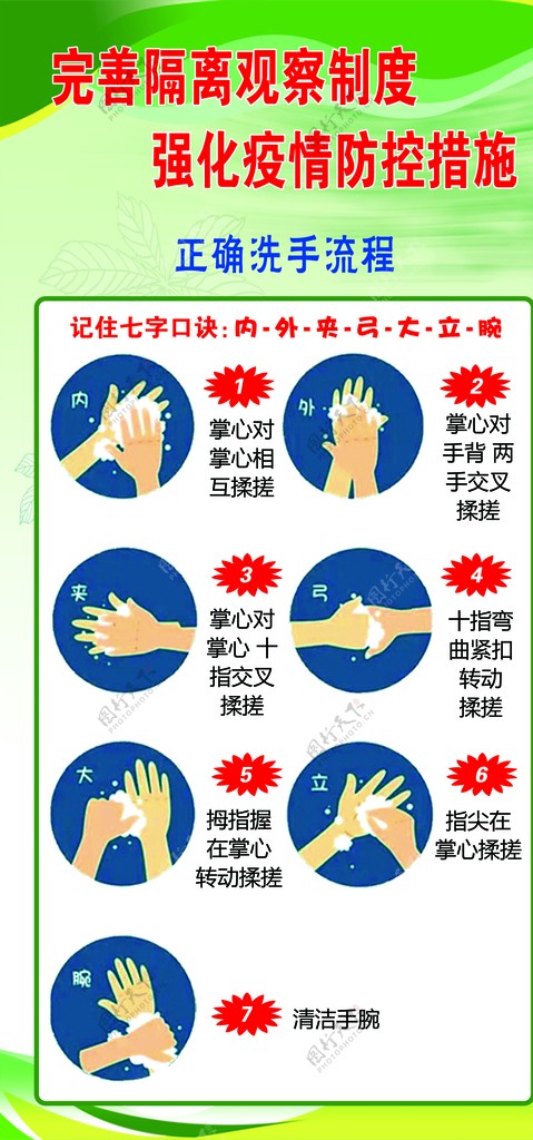 正确洗手流程