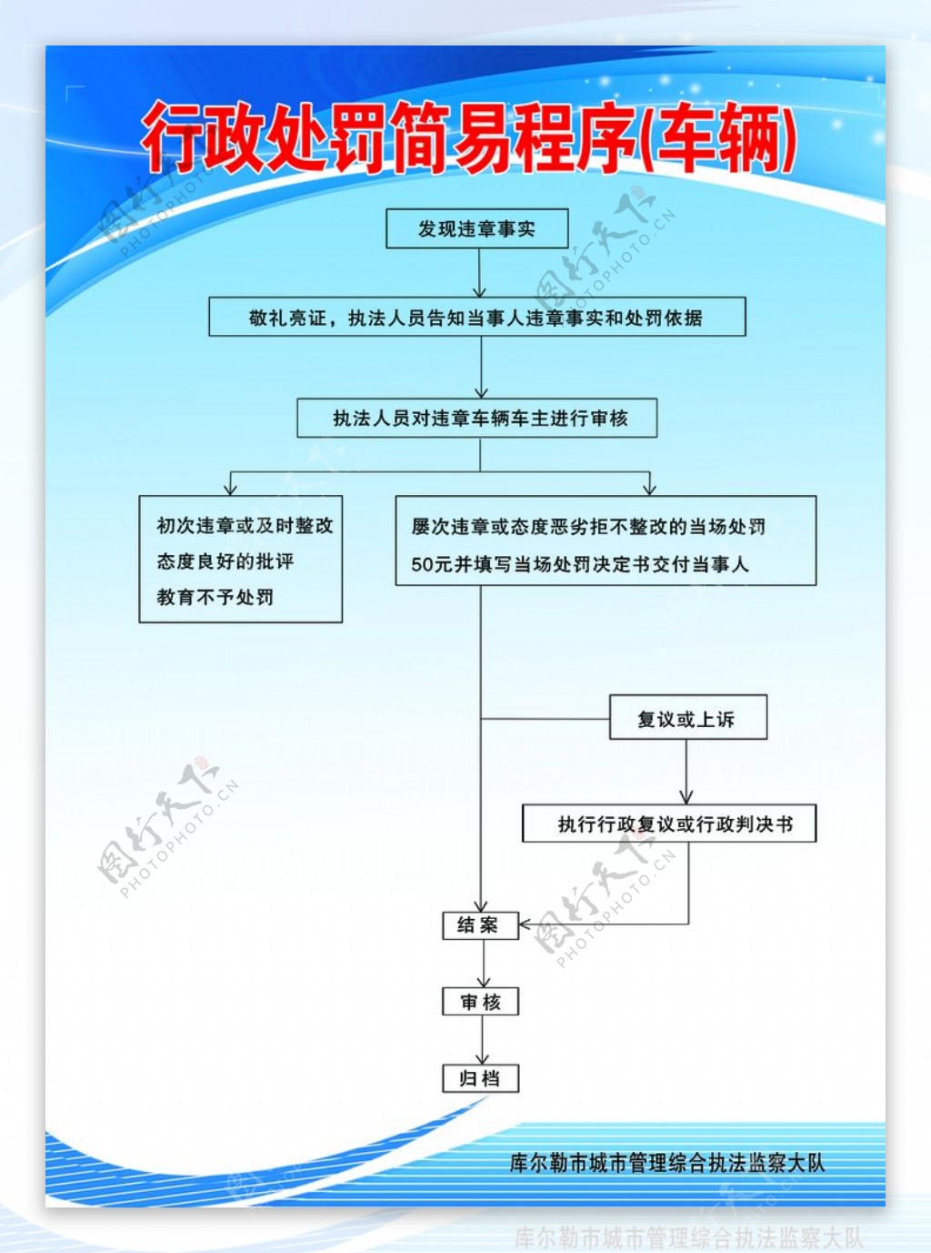 行政处罚简易程序车辆