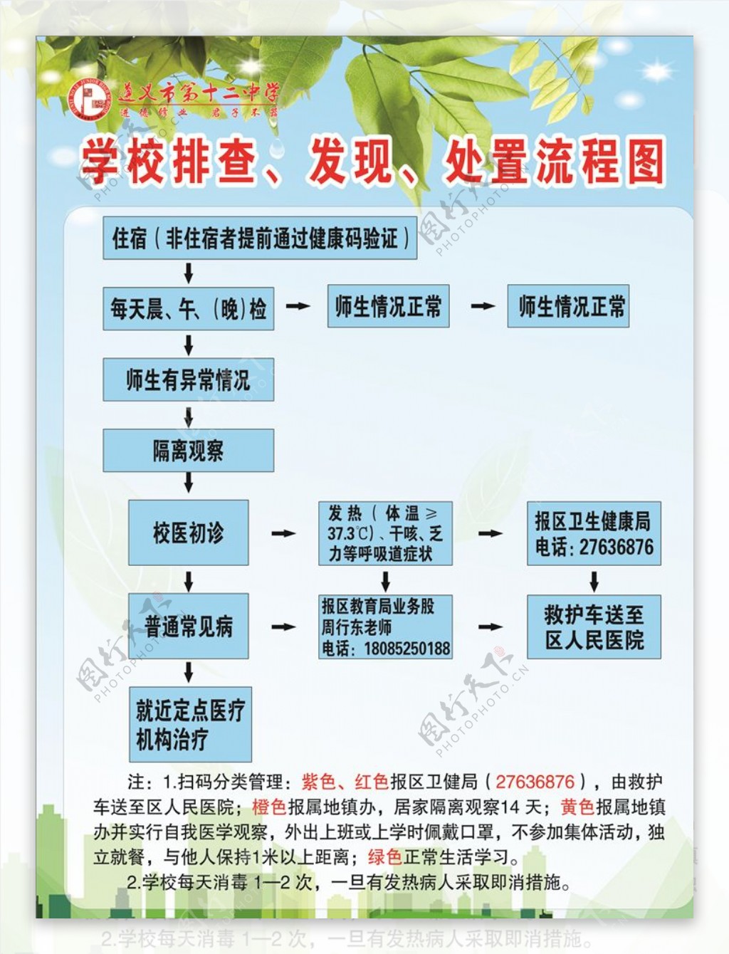 校园新型病毒处置流程图