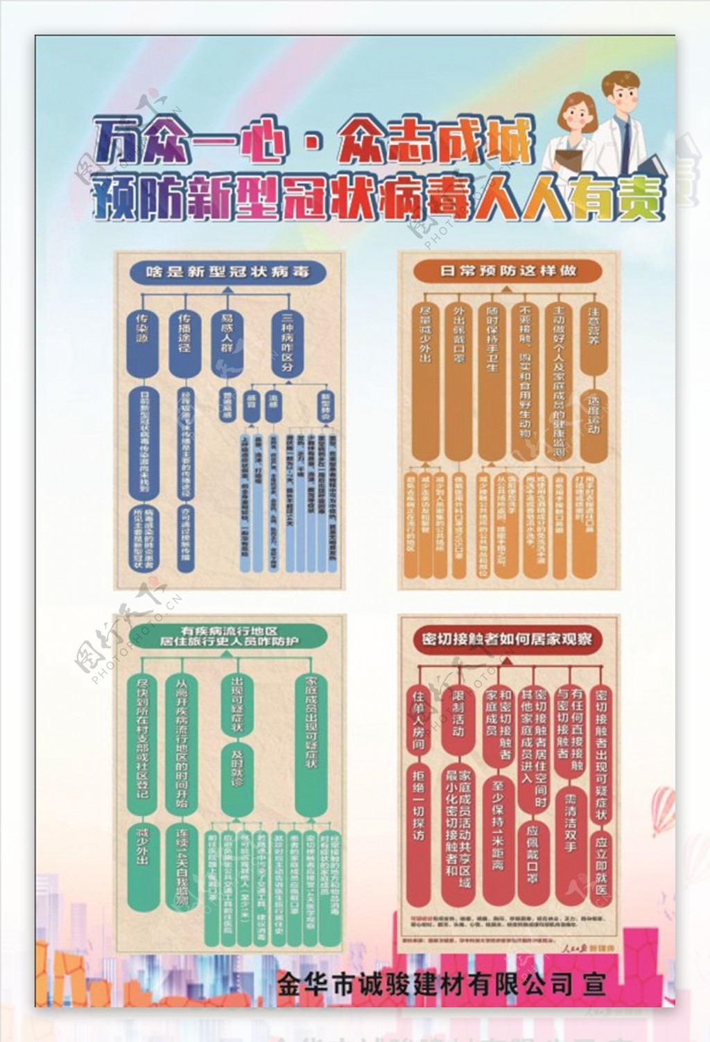 抗击新冠肺炎新型冠状肺炎新