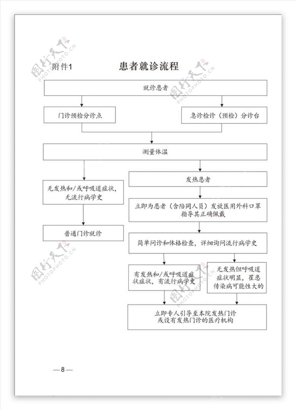 患者就诊流程