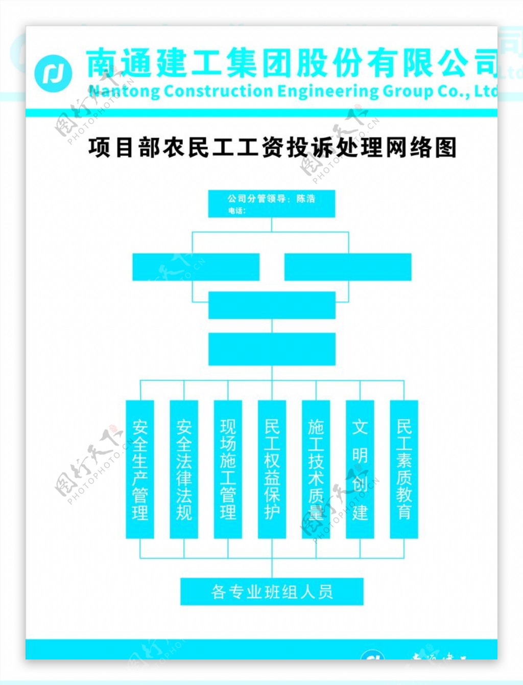 建筑工地安全制度岗位职责标识牌