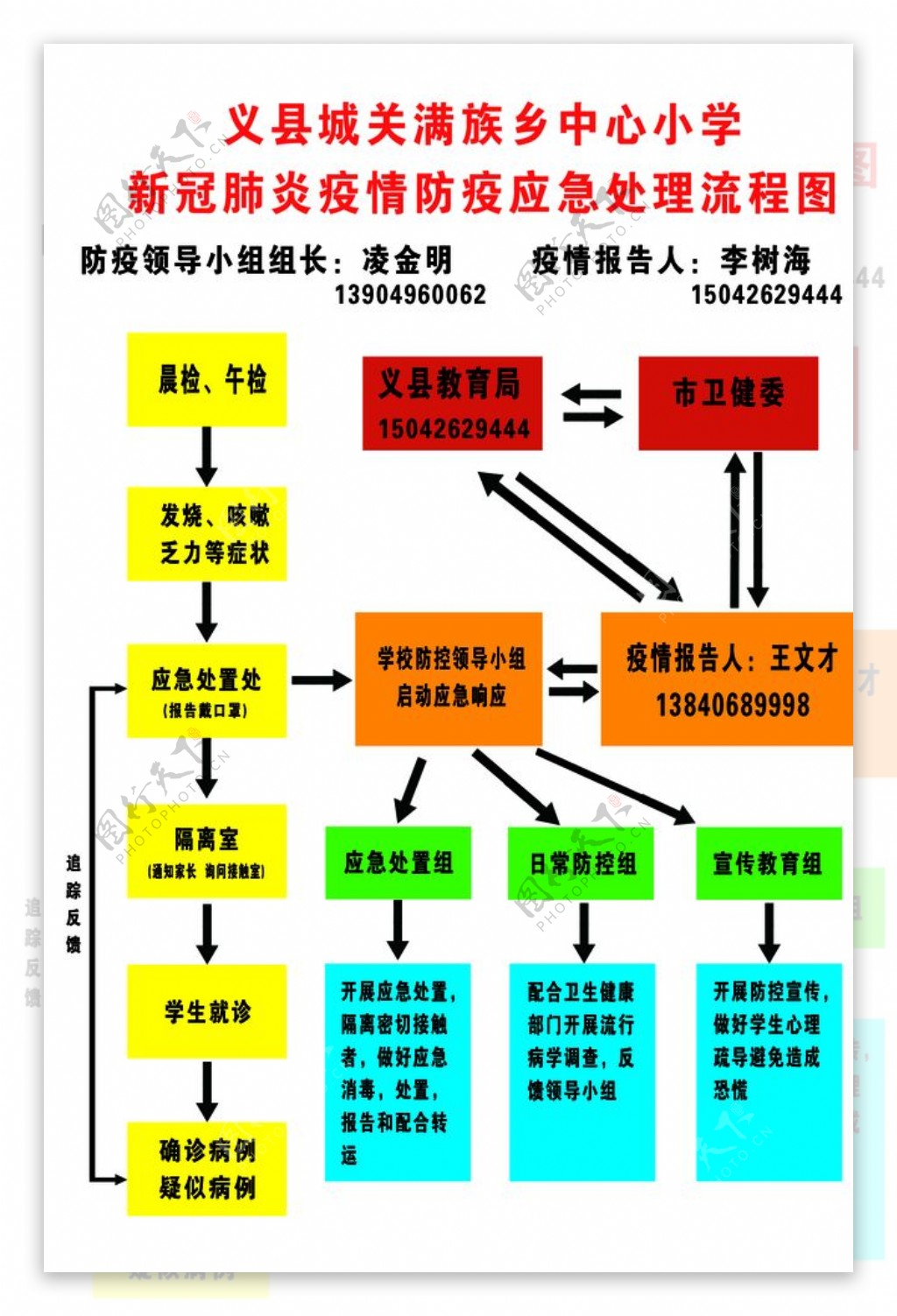 防疫疫情处理流程图