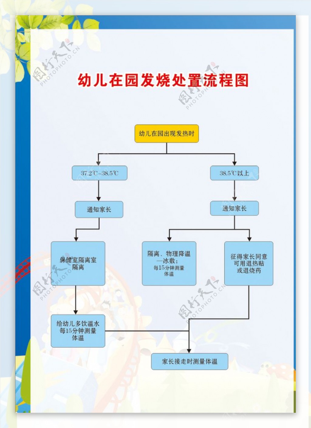 幼儿发烧流程图