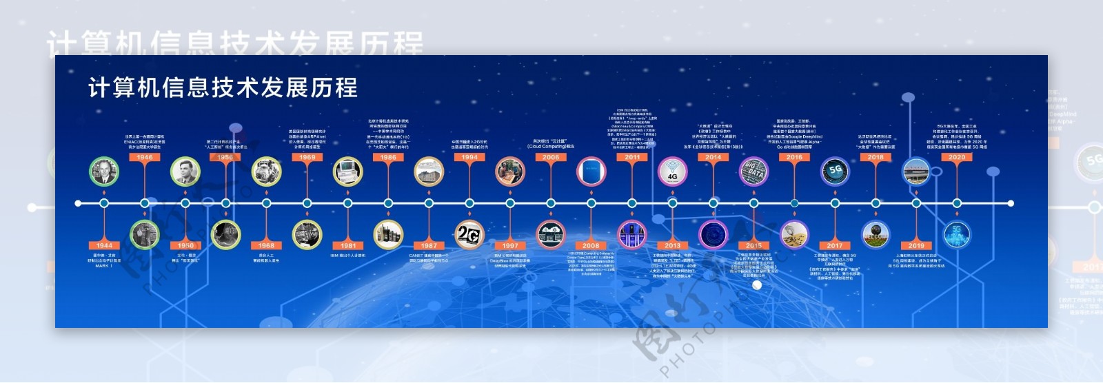 计算机信息发展历程