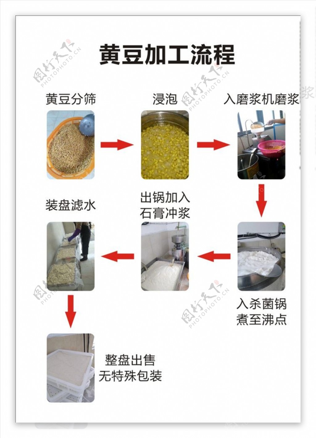 黄豆加工流程图图片