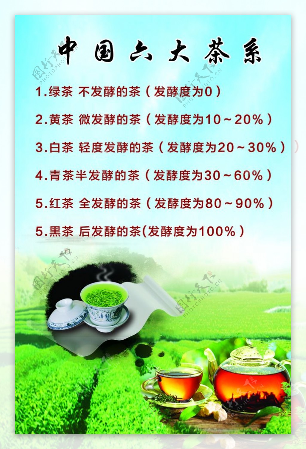 中国六大茶系图片