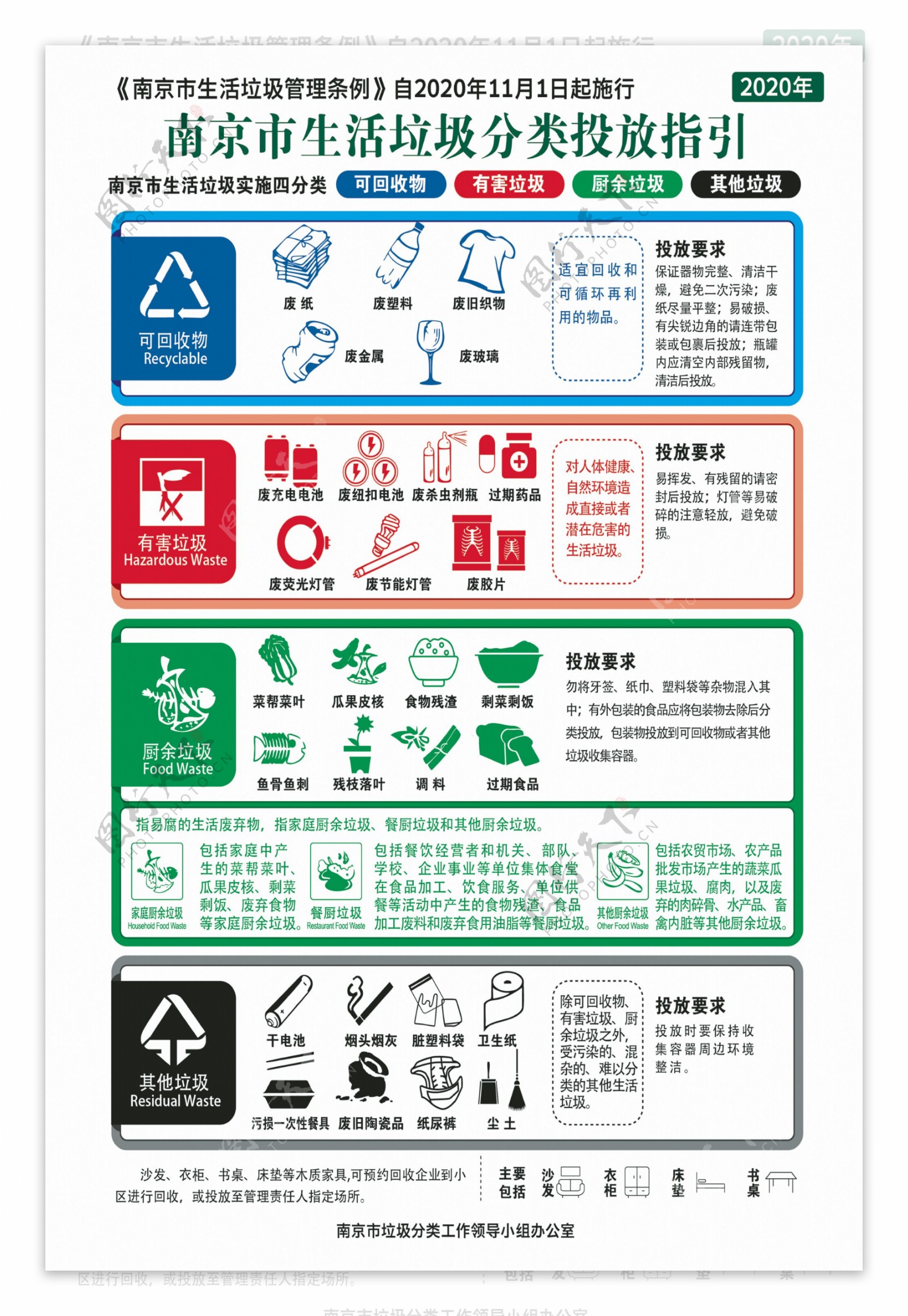 2020年南京市垃圾分类宣传图片